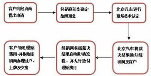 租易北京车牌出租攻略：老司机教你避开99%的雷区