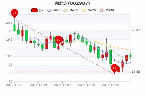 租易京牌出售全流程解析：从政策盲区到安全交易的避坑指南