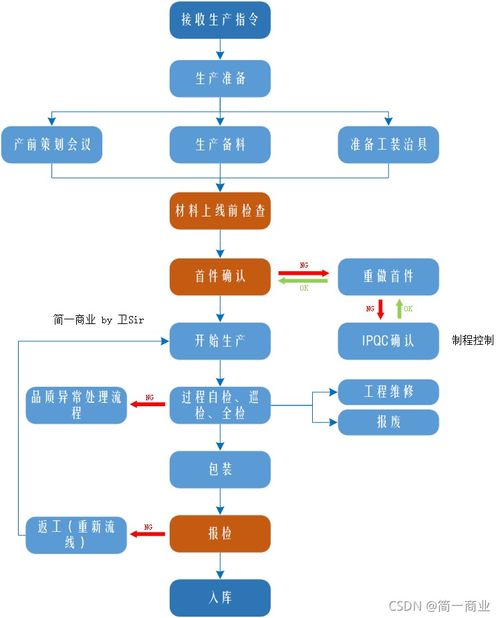 租易京牌代办实操指南：老司机教你避开90%的坑
