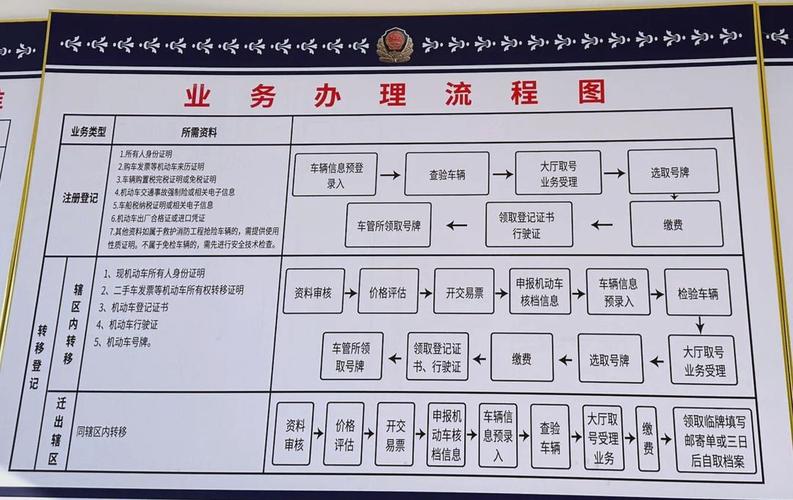 租易北京车牌代办全流程拆解：老司机教你避开这5个致命陷阱