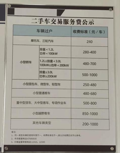 租易京牌过户2025公户最新政策办理流程：老司机手把手教你搞定复杂手续