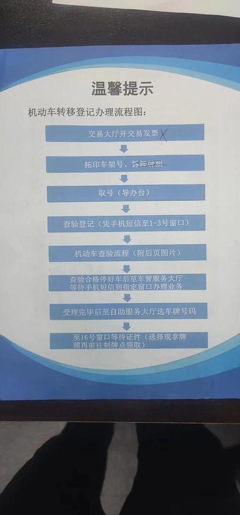 租易北京小汽车公司车牌最新信息：老司机教你避开这5个坑，省心省钱！