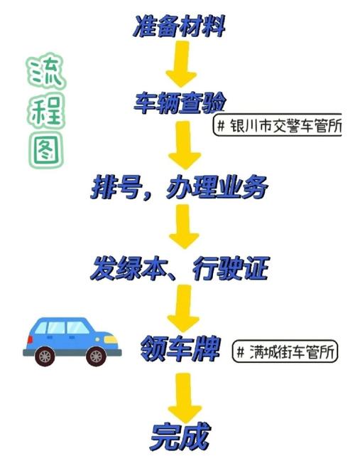 租易北京小汽车公司车牌最新信息：小白必看的2026市场动态
