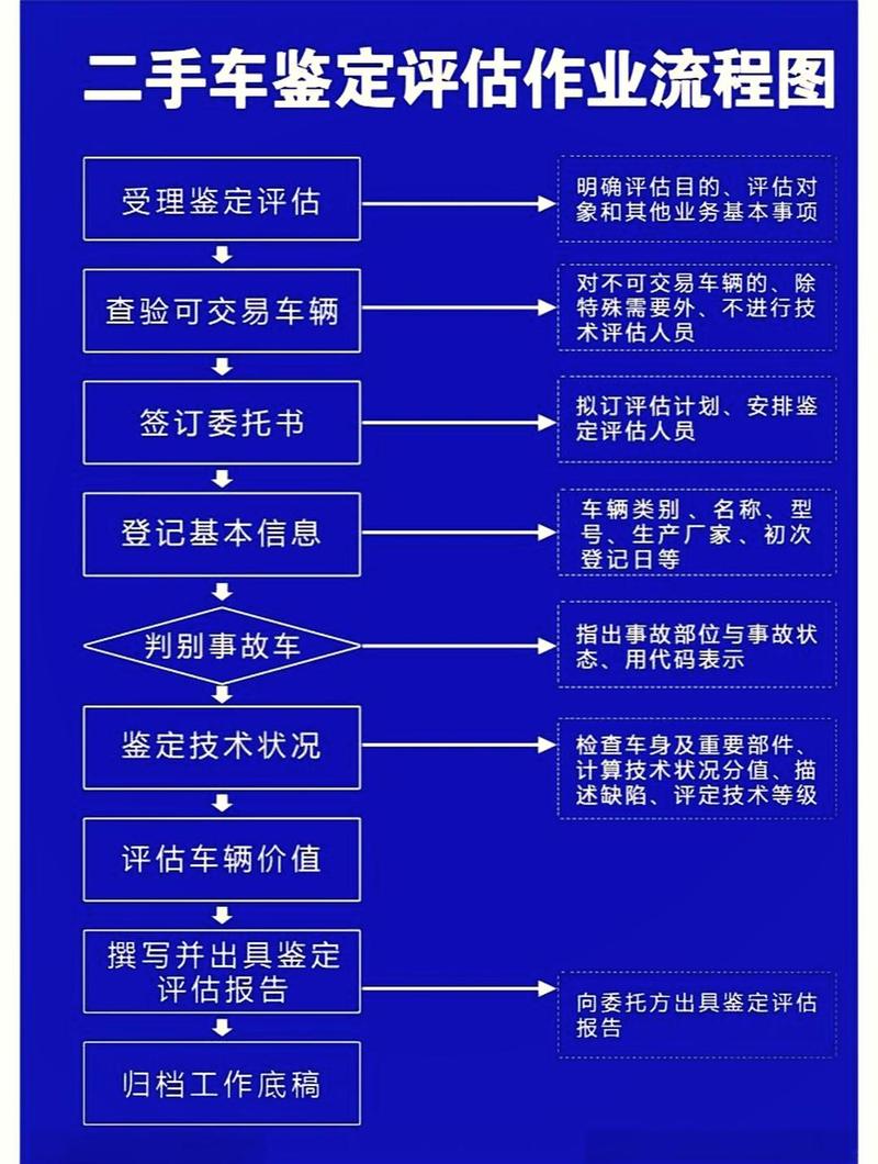 租易北京牌照新能源车转让及价格：小白必看的避坑指南