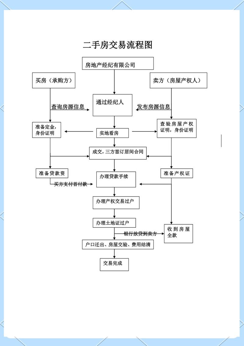 租易北京车牌公户三年五年租赁费用知多少？小白必看