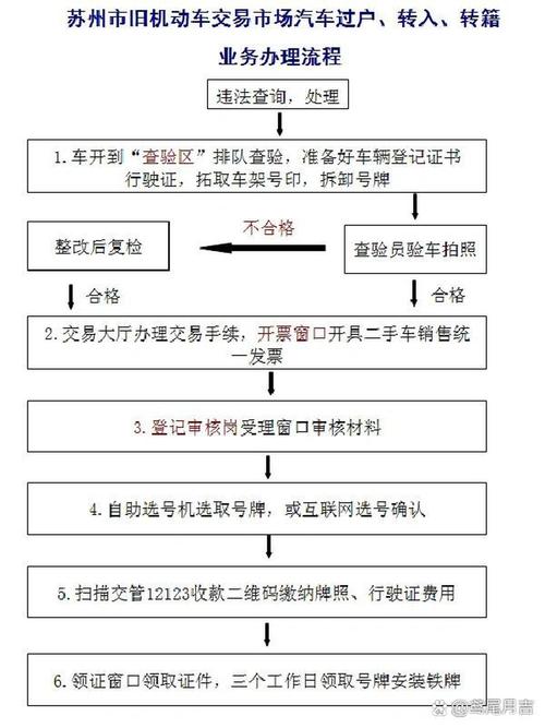 租易北京公司户车牌过户个人名下手续流程，小白必看的详细指南