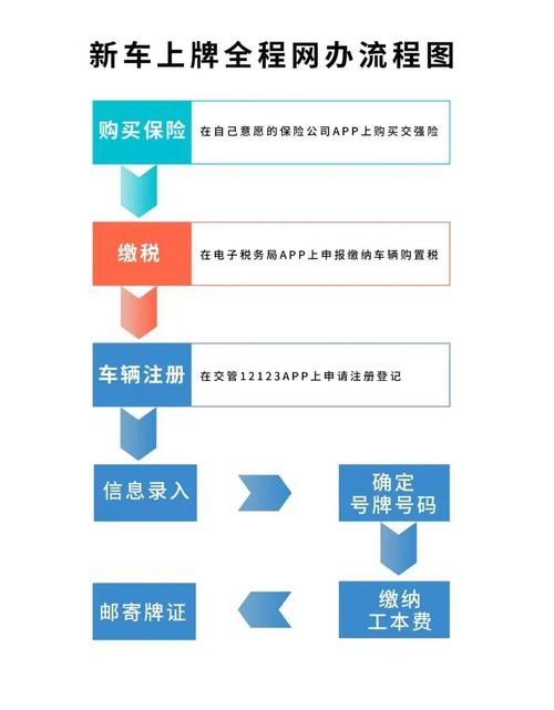 租易2026公户京牌出租流程：企业必备的合规操作指南