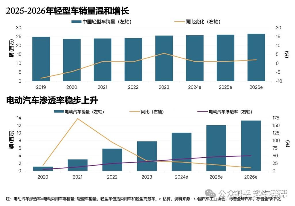 租易北京公户小客车指标市场价格：2026年最新真实行情